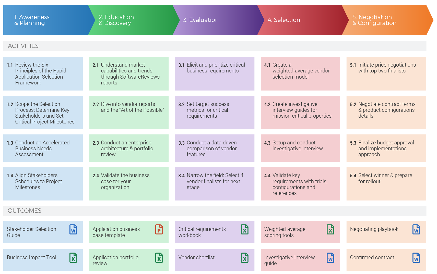 Software Selection Services Simplify Selection with SoftwareReviews